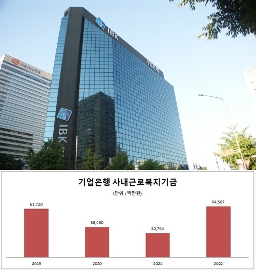 서울 을지로 IBK기업은행 본점 (사진=기업은행)