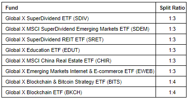 글로벌X ETF 주식 분할 비율.(사진=글로벌X)