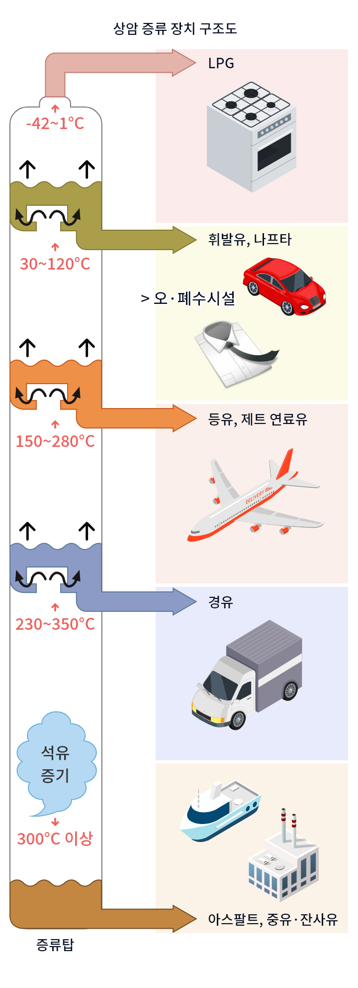 (사진=한국석유공사)