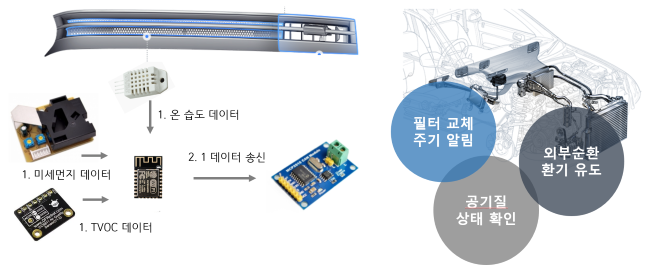 에어덕트 시스템 내부 공기질 측정 센서 구성도.(사진=이랑산업)