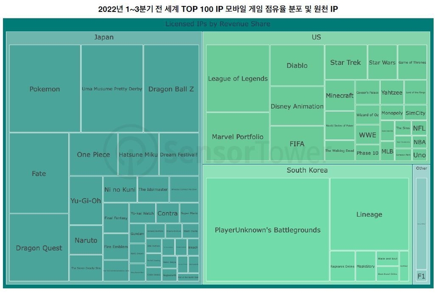 (그래프=센서타워)