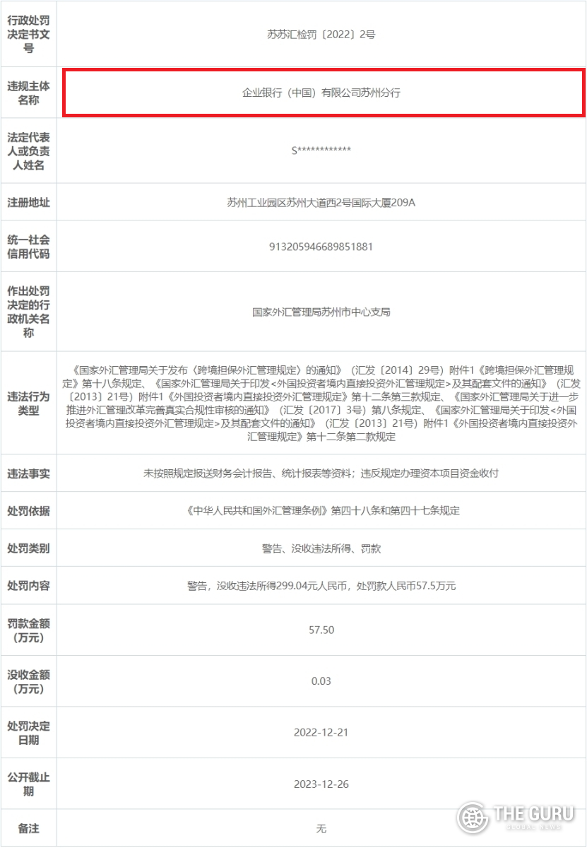 중국 장쑤성 외환관리국이 기업은행 쑤저우 지점에 부과한 벌금 명령서. (사진=장쑤성 외환관리국)