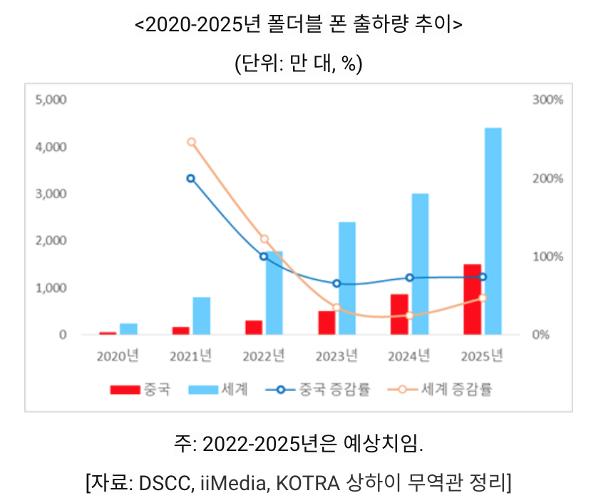 (사진=코트라)