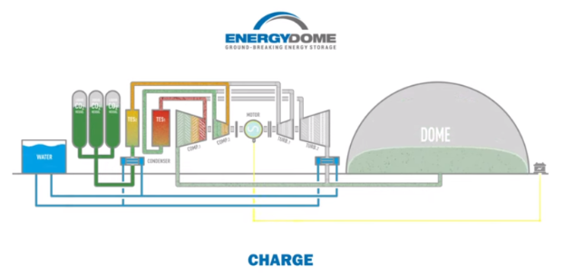 에너지돔(Energy Dome) 기술 조감도.(사진=에너지돔)