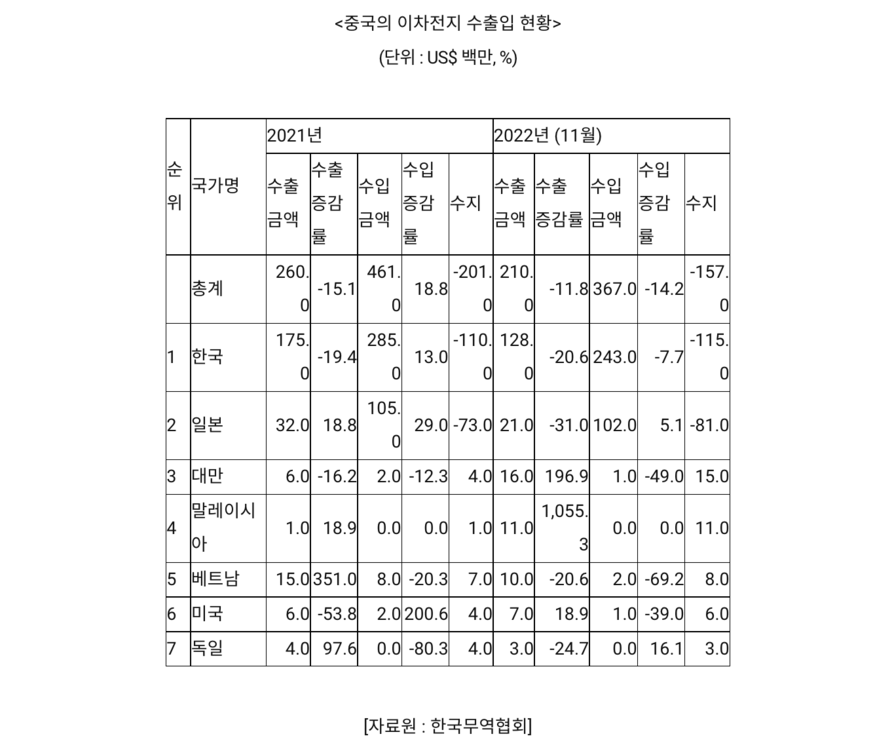 (사진=코트라)