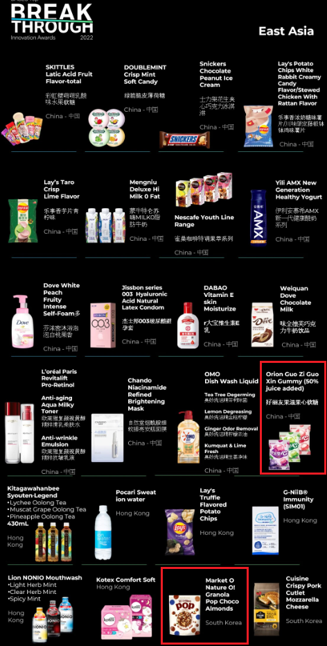 마이구미 알맹이는 글로벌 통합 정보 분석 기업 닐슨이 선정한 2022년 동아시아 식품 시장 트렌드를 선도한 '혁신제품'으로 평가받았다.(사진=닐슨)