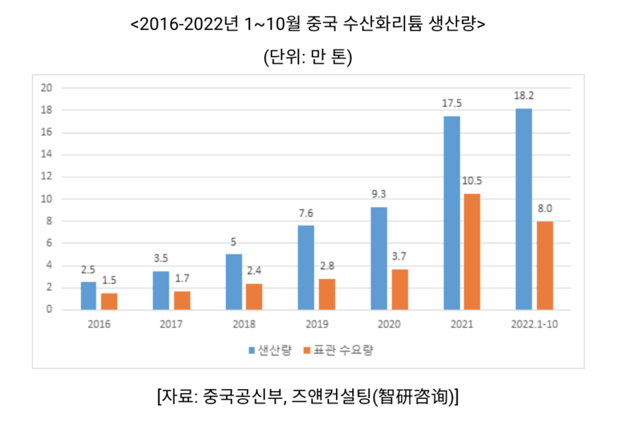 (자료=코트라)
