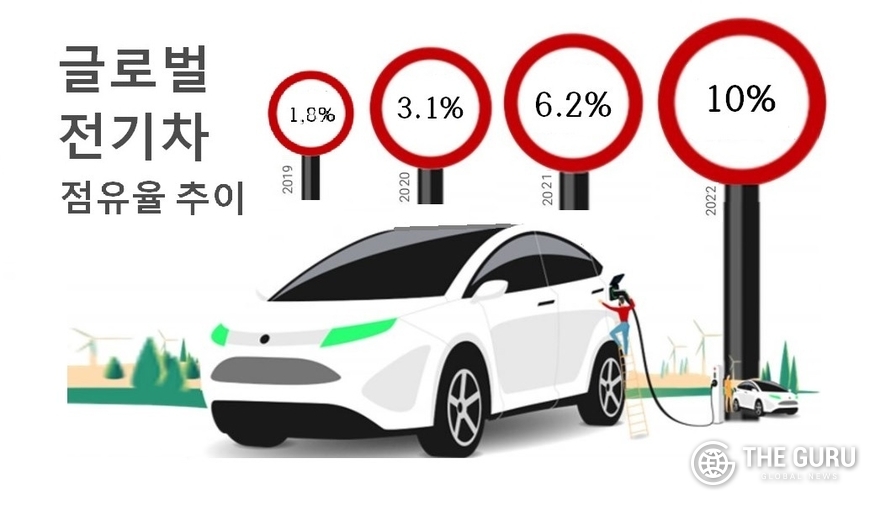 자료=LMC 오토모티브(LMC Automotive)
