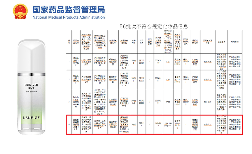 중국 국가약품감독관리국(NMPA)은 지난 17일(현지시간) 아모레퍼시픽 라네즈 화장품 가품이 부적합 판정을 받았다고 발표했다. (사진=아모레퍼시픽·NMPA 홈페이지)