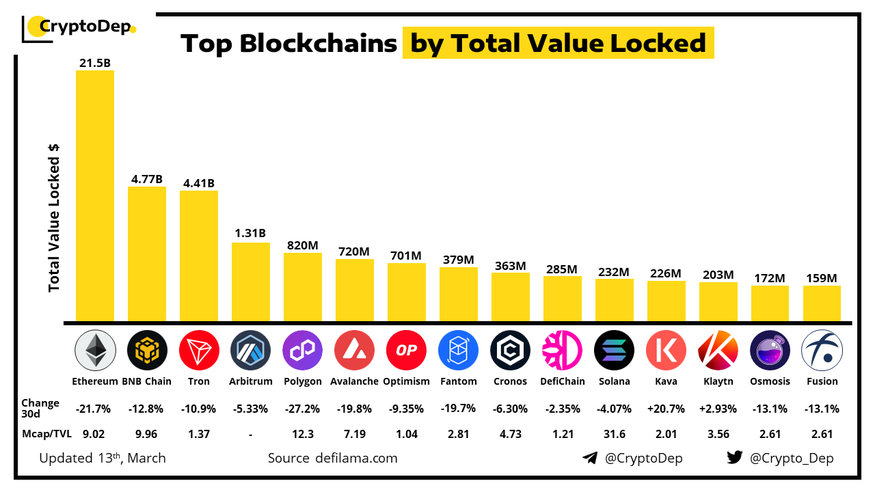 (사진=CryptoDep)