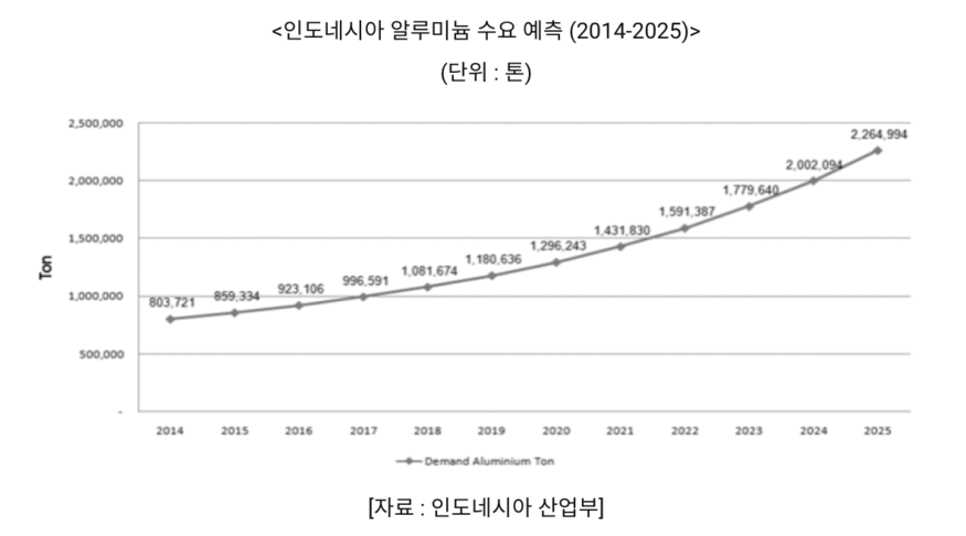 (사진=코트라)