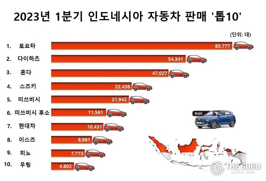 자료=인도네시아자동차공업협회(GAIKINDO)