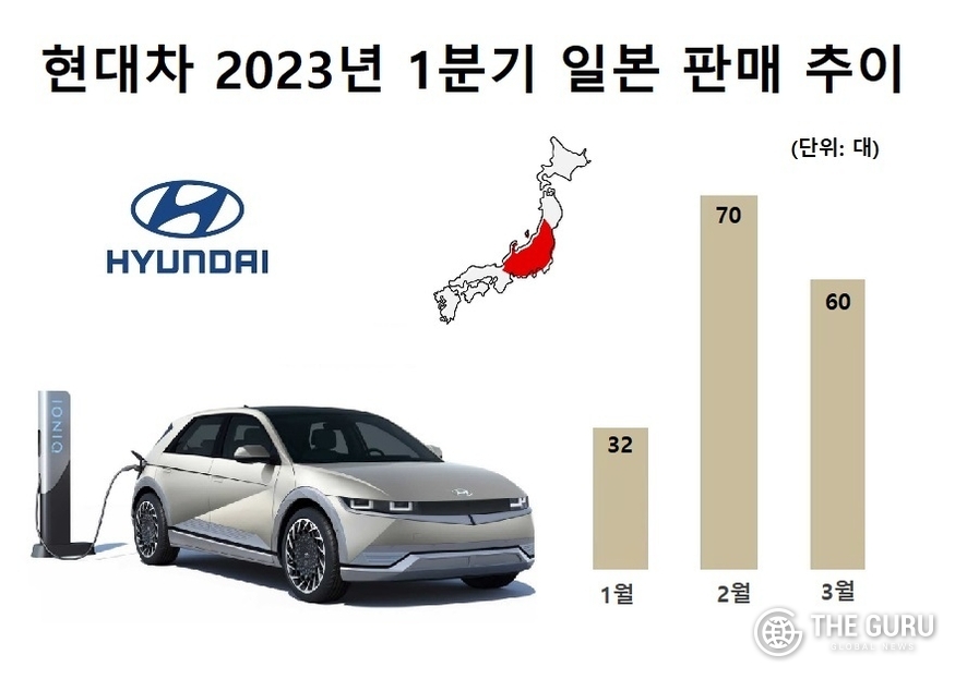 자료=일본자동차딜러협회