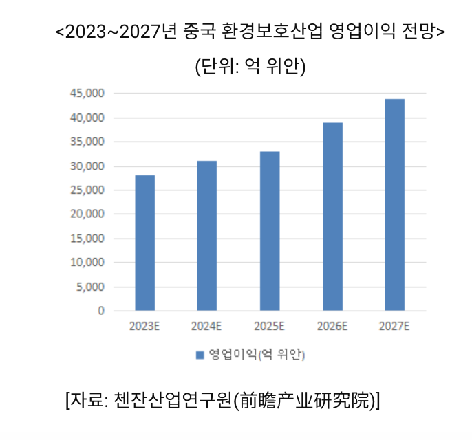(사진=코트라)
