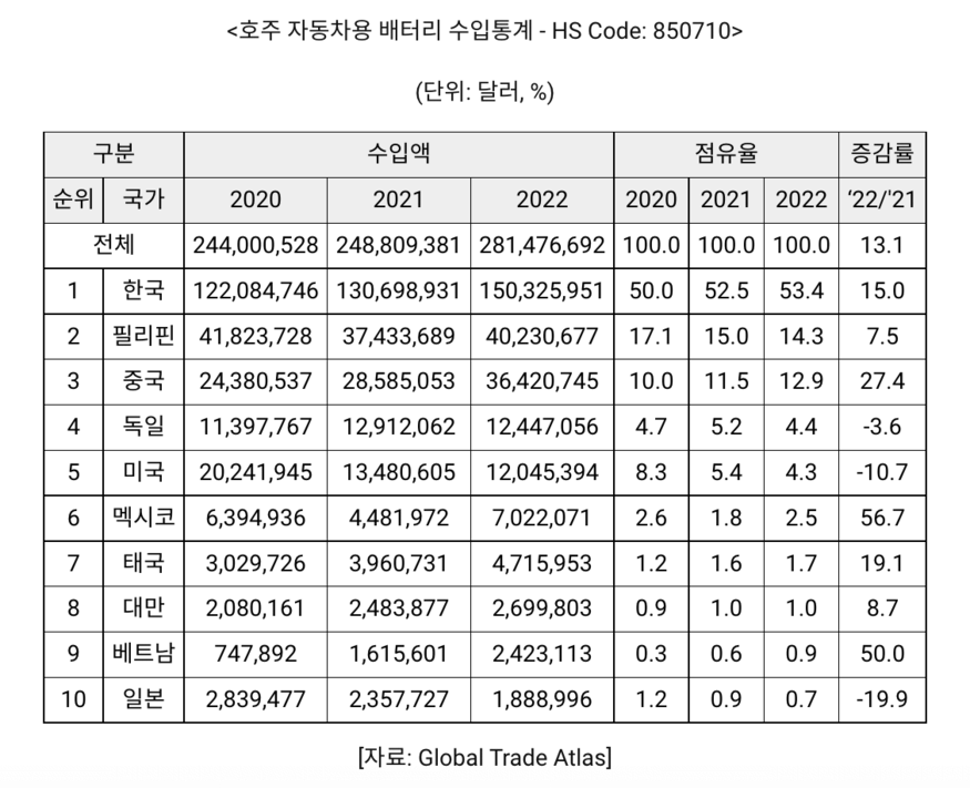 (사진=코트라)