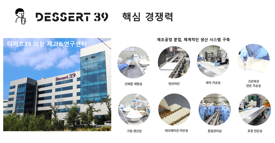 디저트39 제과센터 전경 및 생산 과정.(사진=디저트39)