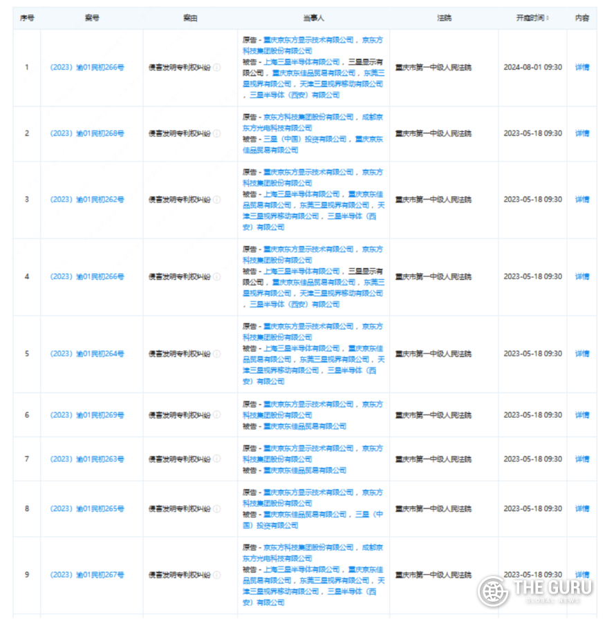 BOE가 최근 중국 충칭 제1중급인민법원에 삼성전자와 삼성디스플레이 중국법인, 현지 주요 파트너사들을 상대로 9건의 특허 침해 소송을 제기했다. (사진=충칭 제1중급인민법원)