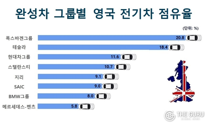 자료=영국자동차공업협회(SMMT)