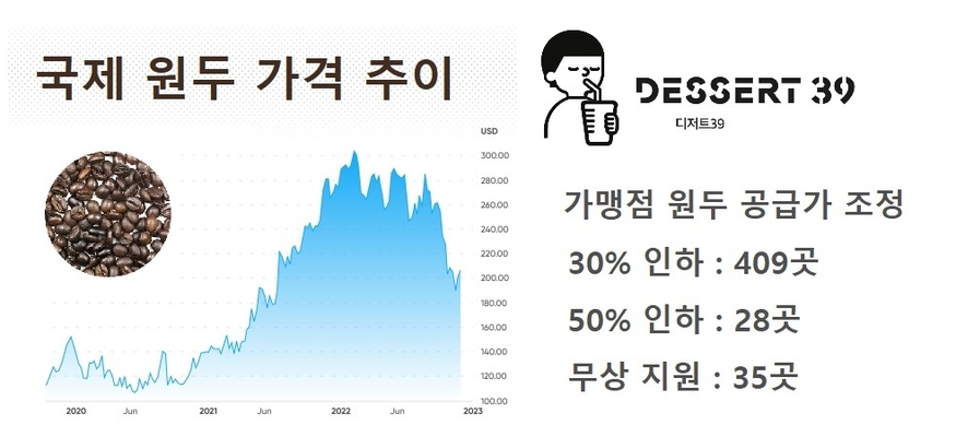 (자료=트레이딩 뷰 · 디저트39)