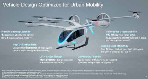 이브가 개발 중인 eVTOL.. (사진=이브)