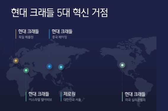 현대차그룹 오픈이노베이션 5대 네트워크.