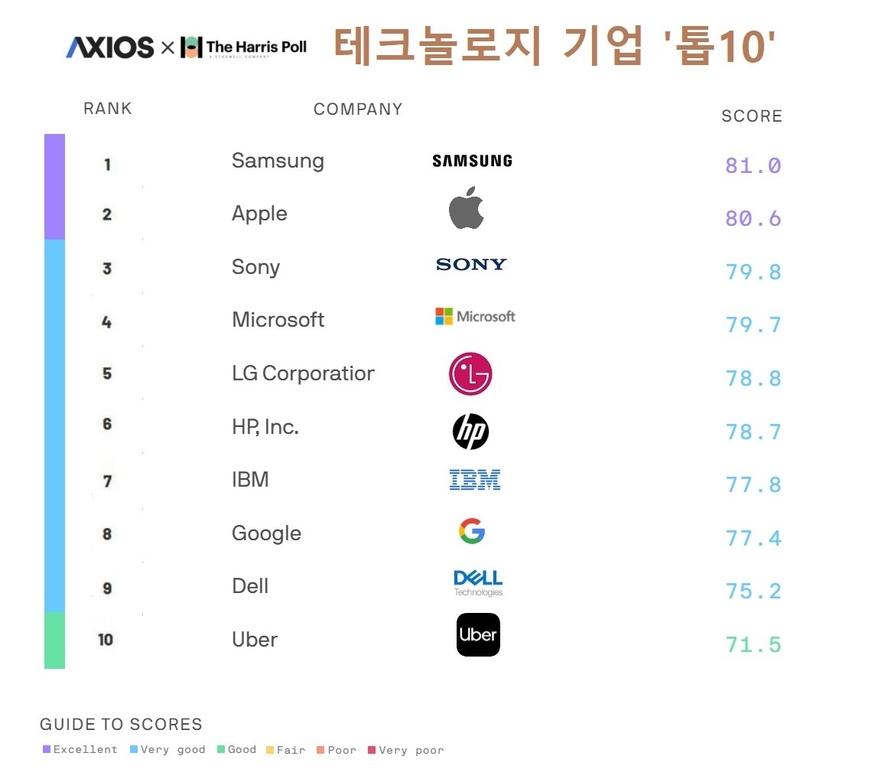 (소스=악시오스)