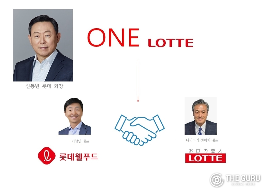 롯데웰푸드가 해외 식품 사업 확대를 위해 일본롯데와 손잡고 냉동식품 현지 시장에 진출한다. (사진=롯데)