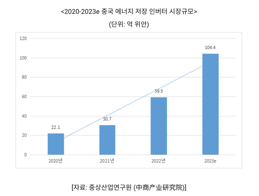 (사진=코트라)