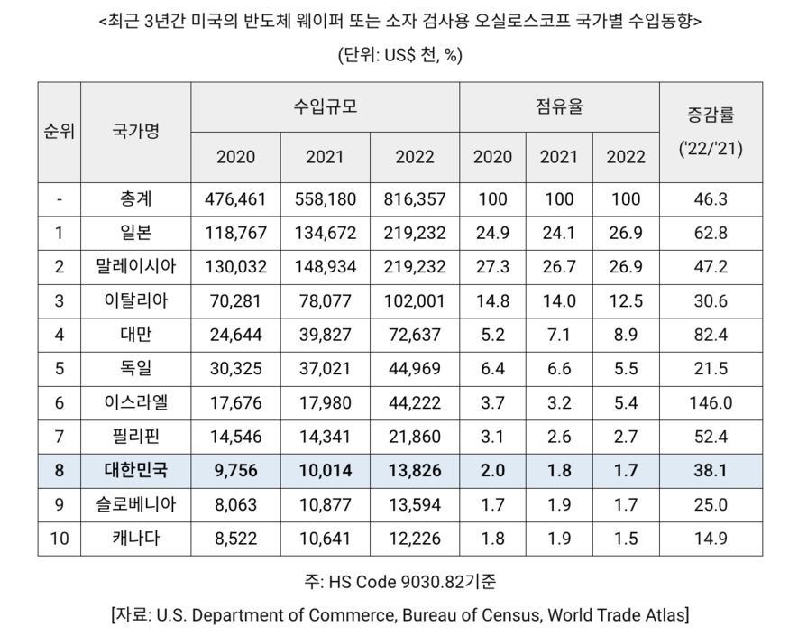 (사진=코트라)