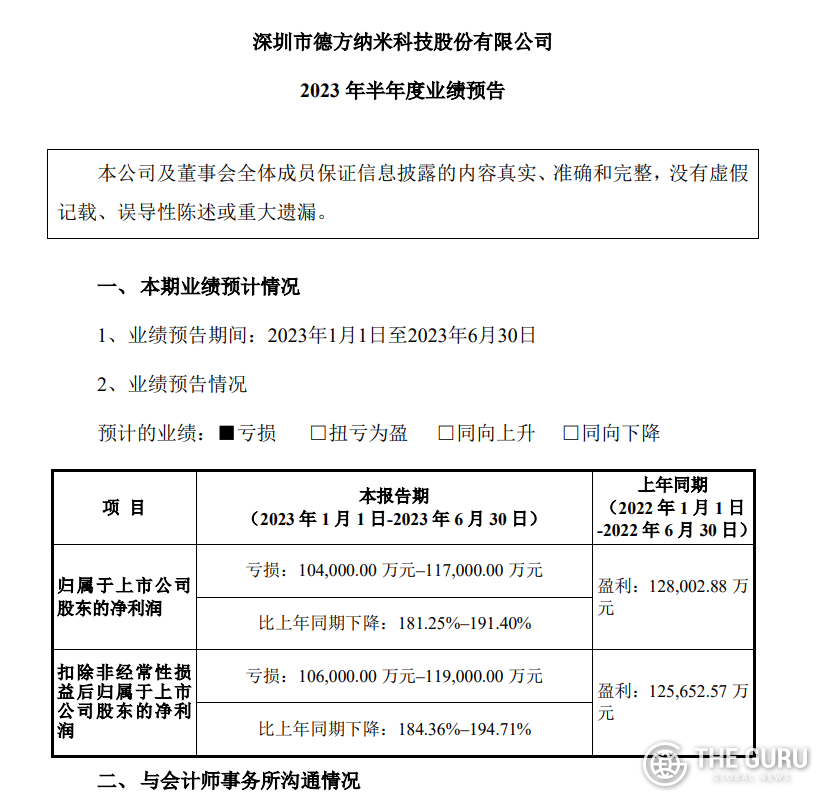  중국 다이나노믹(德方纳米)은 최근 선전증권거래소(SEC)를 통해 올해 상반기 순이익(지배기업 소유주지분 기준)이 전년 대비 181.25~191.4% 감소할 전망이라고 공시했다. (사진=SEC)