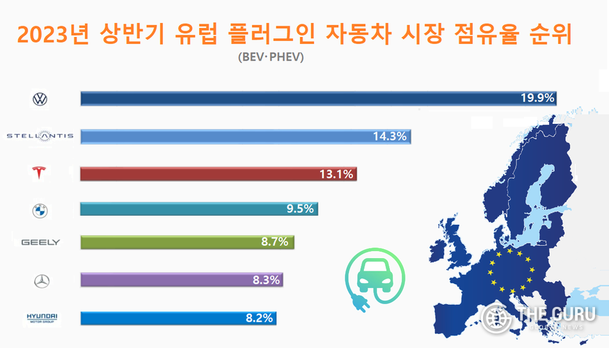 자료=EV Volumes