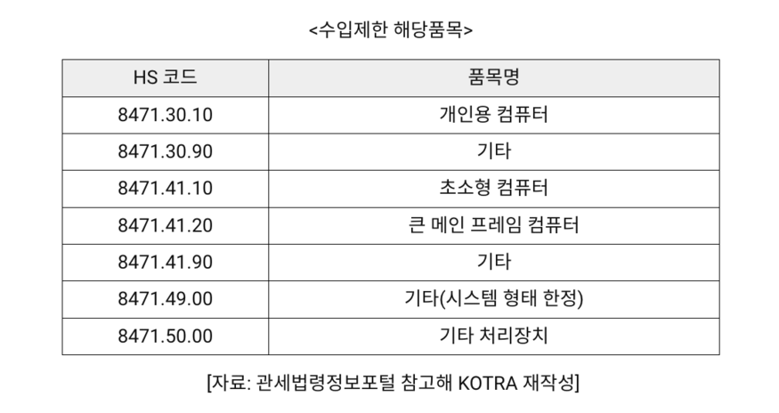 (사진=코트라)