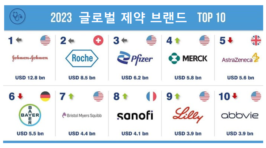 자료=브랜드 파이낸스