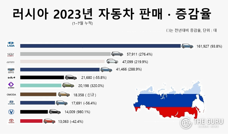 자료=Autostat