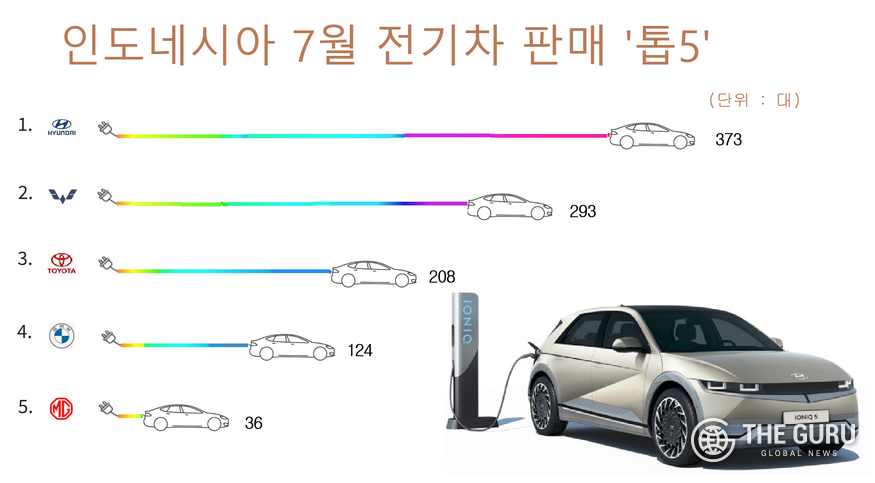 (자료=인도네시아자동차공업협회)