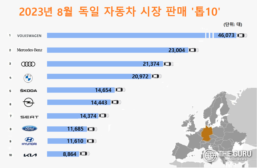 자료 =독일연방도로교통청
