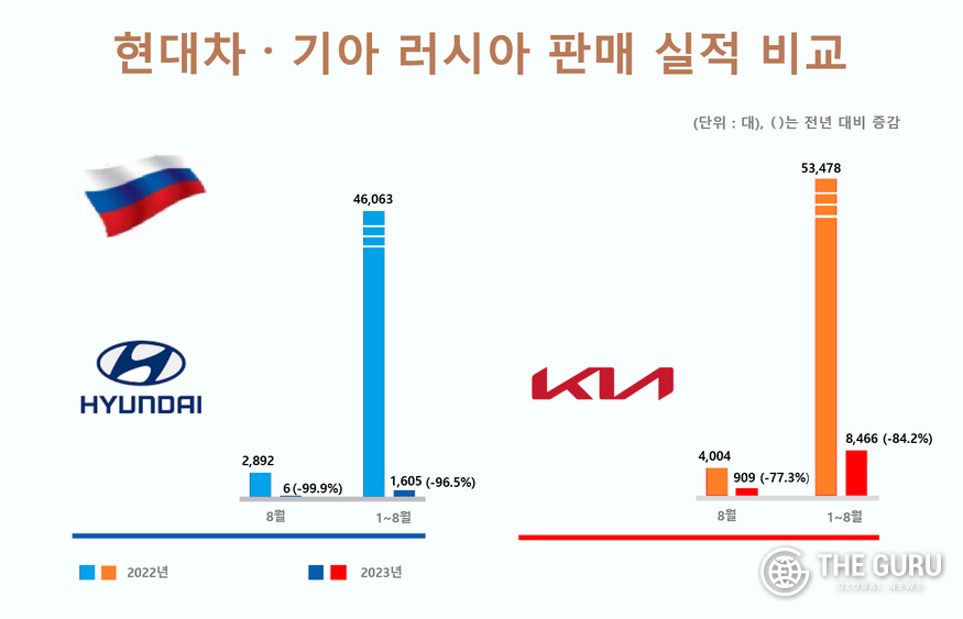 (자료=유럽비즈니스협회)