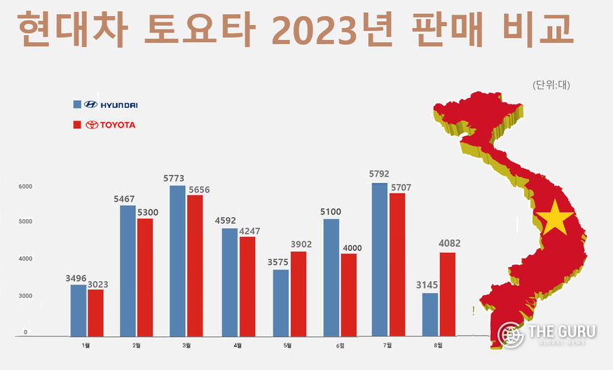 (자료=베트남자동차산업협회 VAMA)