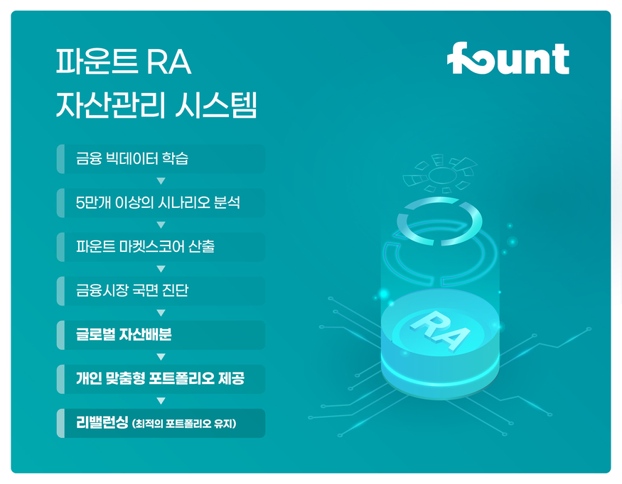(사진=파운트)