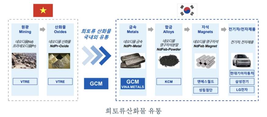 (사진=세토피아)