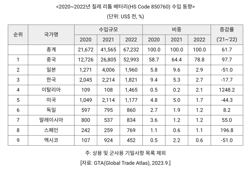 (사진=코트라)