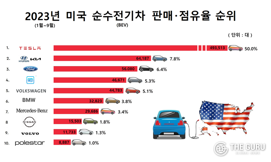 자료=콕스오토모티브
