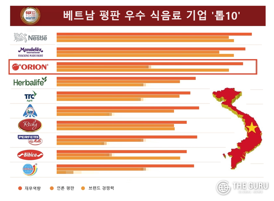 자료=베트남리포트(Vietnam Report)