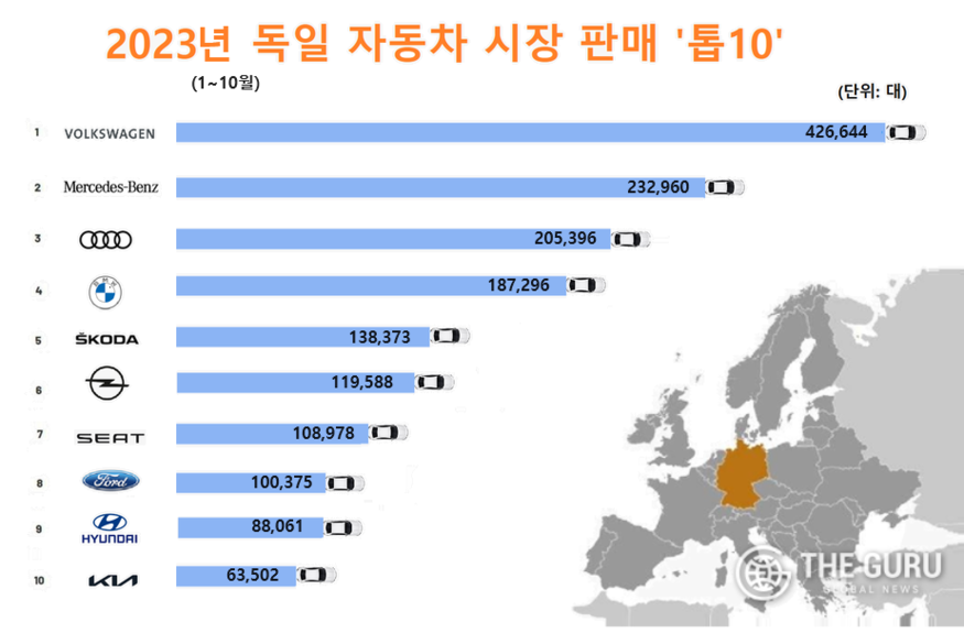  자료=독일연방도로교통청(KBA)