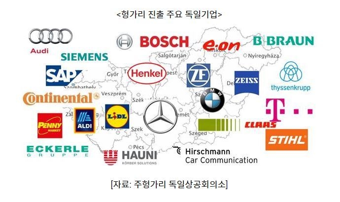 헝가리 진출 주요 독일기업 (사진=코트라)