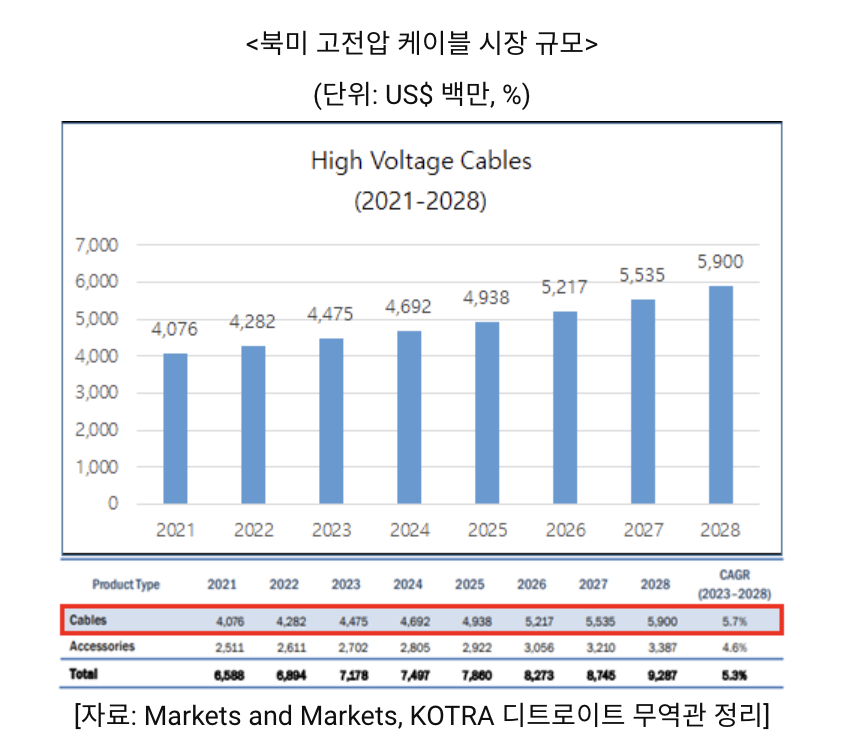 (사진=코트라)