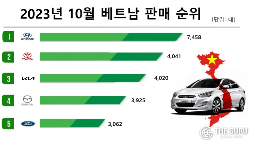 (자료=VAMA)