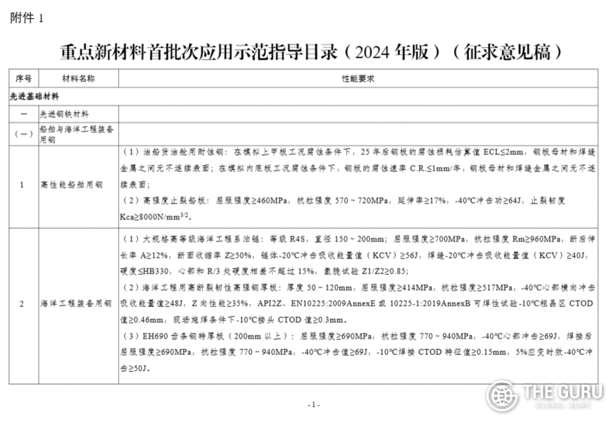 중국 공신부가 13일(현지시간) 발표한 2024년판 '주요 신소재 1차 응용시범 지도목록' 의견수렴안. (사진=중국 공신부 홈페이지)