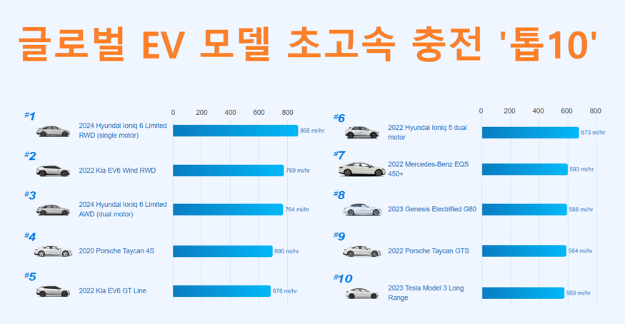 자료=미국 에드먼즈
