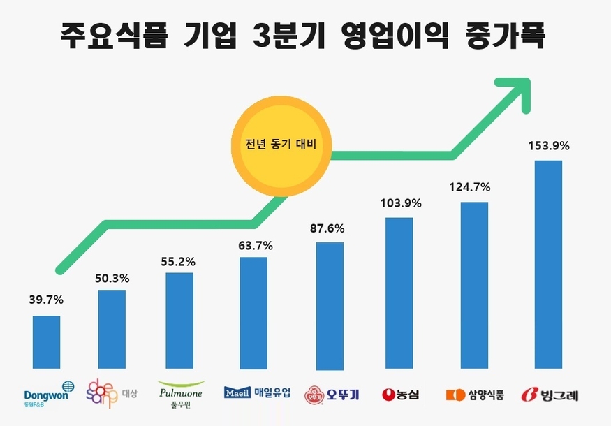 자료=금융감독원 전자공시